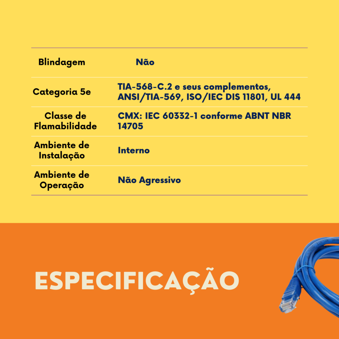 Patch  Cord U/UTP CAT 5.E - 1.5M - Sohoplus - Image 3